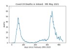 covid19_linear1