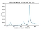 covid19_linear2