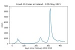 covid19_linear2