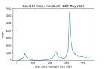 covid19_linear2