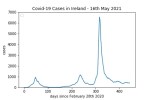 covid19_linear2
