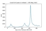 covid19_linear2