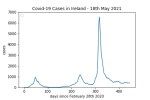 covid19_linear2