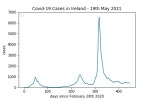covid19_linear2
