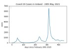 covid19_linear2