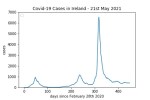 covid19_linear2
