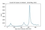 covid19_linear2