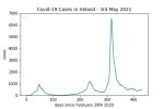 covid19_linear2
