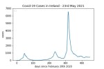 covid19_linear2