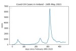 covid19_linear2
