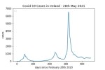 covid19_linear2