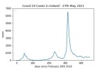 covid19_linear2