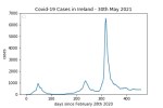 covid19_linear2