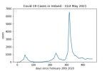 covid19_linear2