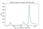 covid19_linear2