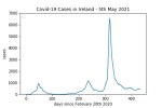 covid19_linear2