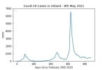 covid19_linear2