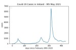 covid19_linear2