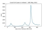 covid19_linear2