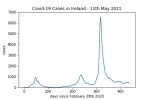 covid19_linear2