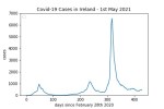 covid19_linear2