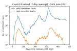 covd19_log