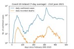covd19_log