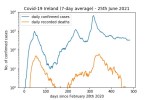 covd19_log