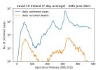 covd19_log