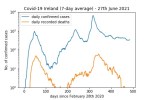 covd19_log