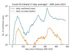 covd19_log