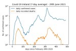 covd19_log