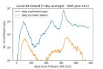 covd19_log
