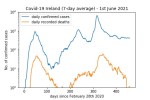 covd19_log
