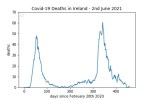 covid19_linear1