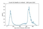 covid19_linear1