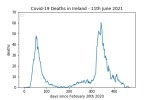 covid19_linear1