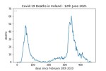 covid19_linear1