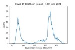covid19_linear1