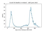 covid19_linear1