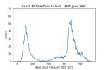 covid19_linear1