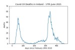 covid19_linear1