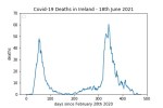 covid19_linear1