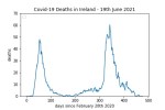 covid19_linear1