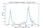 covid19_linear1