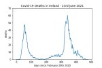 covid19_linear1