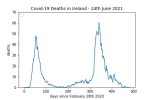 covid19_linear1