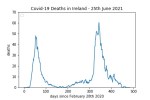 covid19_linear1
