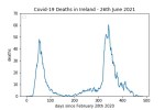 covid19_linear1