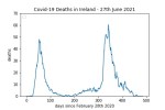 covid19_linear1